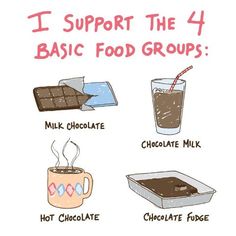 chocolate food groups
